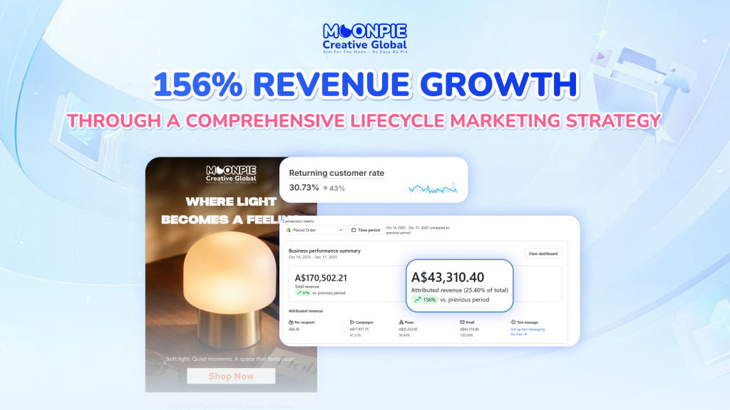 Case Study: 156% Revenue Growth Through a Comprehensive Lifecycle Marketing Strategy | Home Decor Industry