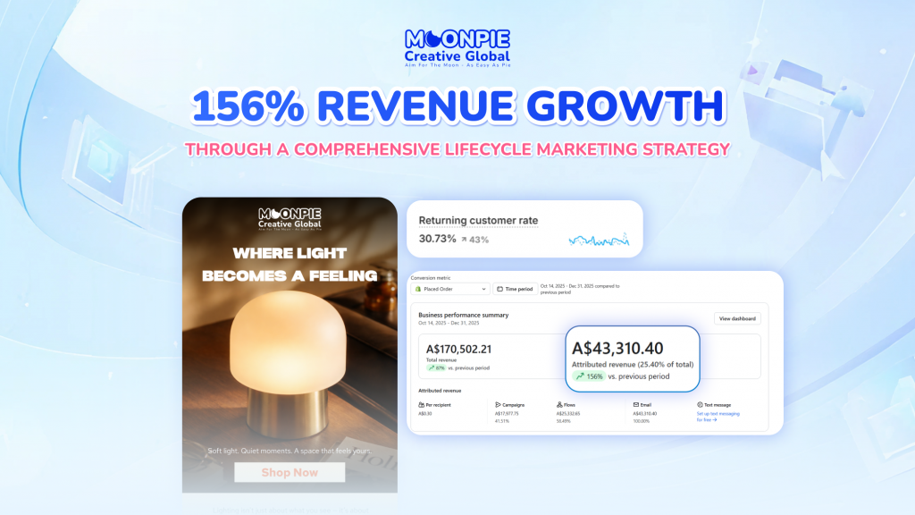 156% Revenue Growth Through a Comprehensive Lifecycle Marketing Strategy | Home Decor Industry Case Study