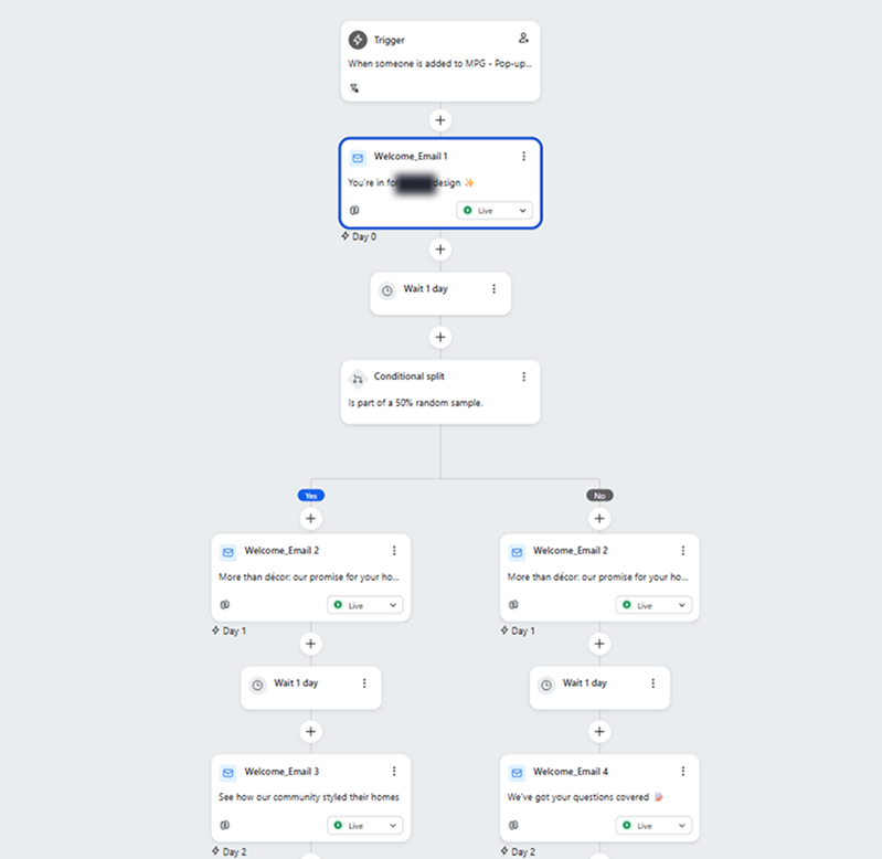 một phần welcome flow được Moonpie thiết kế cho doanh nghiệp