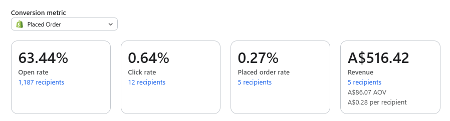 Screenshot of the performance metrics of an email campaign sent by Moonpie in October 2025