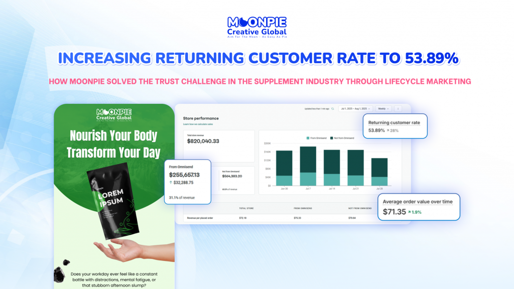 Increasing Returning Customer Rate to 53.89% | How Moonpie Solved the Trust Challenge in the Supplement Industry Through Lifecycle Marketing
