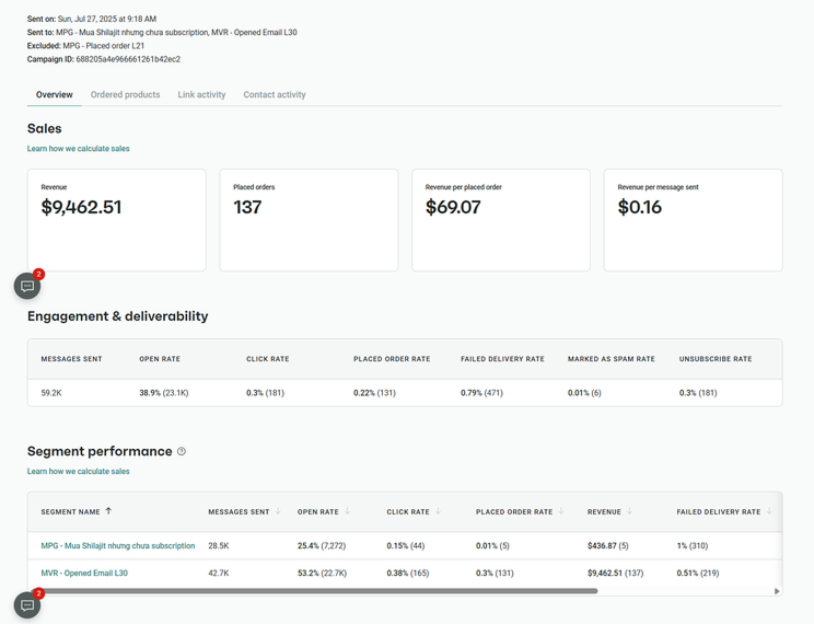 Dashboard chỉ số hiệu suất của 1 email tháng 7
