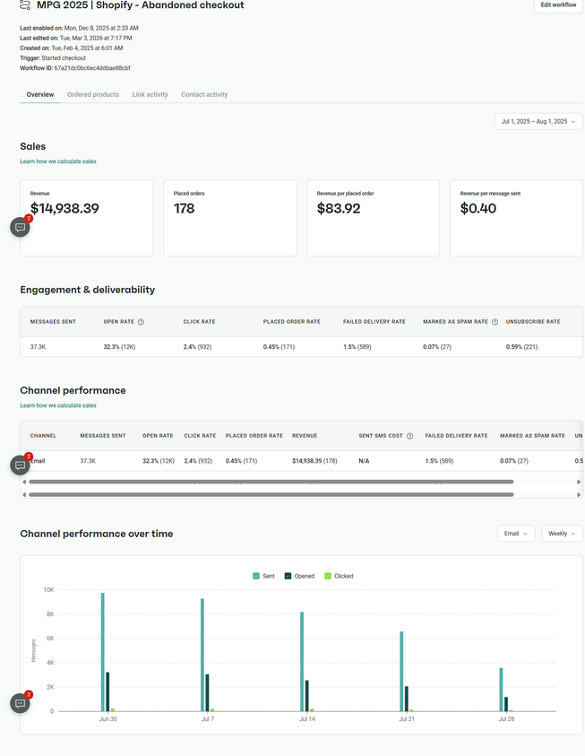 Dashboard về doanh thu, hiệu suất kênh của flow abandoned checkout trong giai đoạn Moonpie thực thi