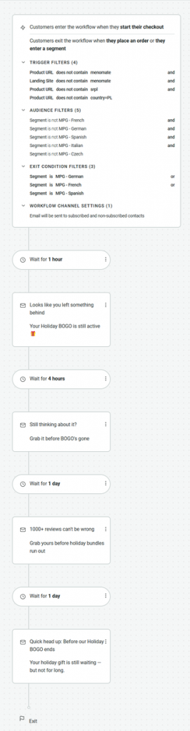 Full abandoned checkout flow in 3 different languages for a single product