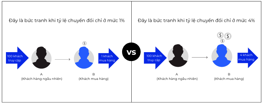 Case study từ Gemcommerce