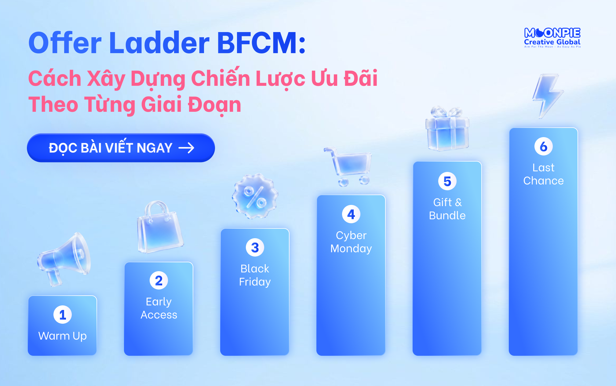 Cách Xây Dựng Chiến Lược Ưu Đãi Theo Từng Giai Đoạn Của BFCM