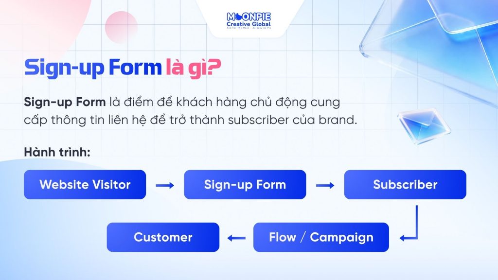 Buổi 3: Xây dựng danh sách chất lượng