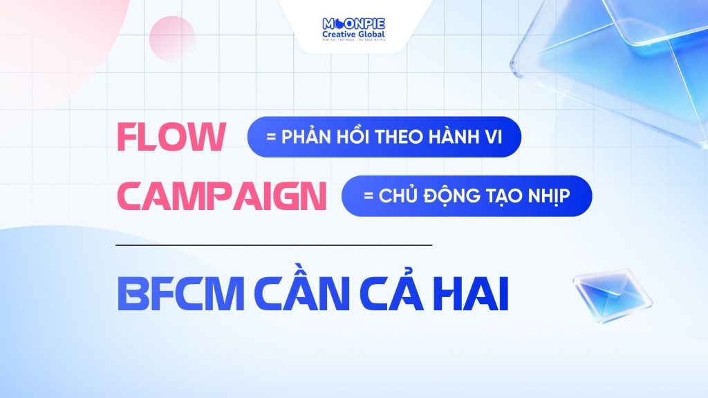 Buổi 4 - CHUẨN BỊ CHO CHIẾN DỊCH BFCM