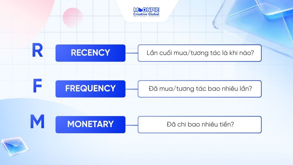 Slide Buổi 5 - Phân khúc khách hàng để tăng tỷ lệ Click