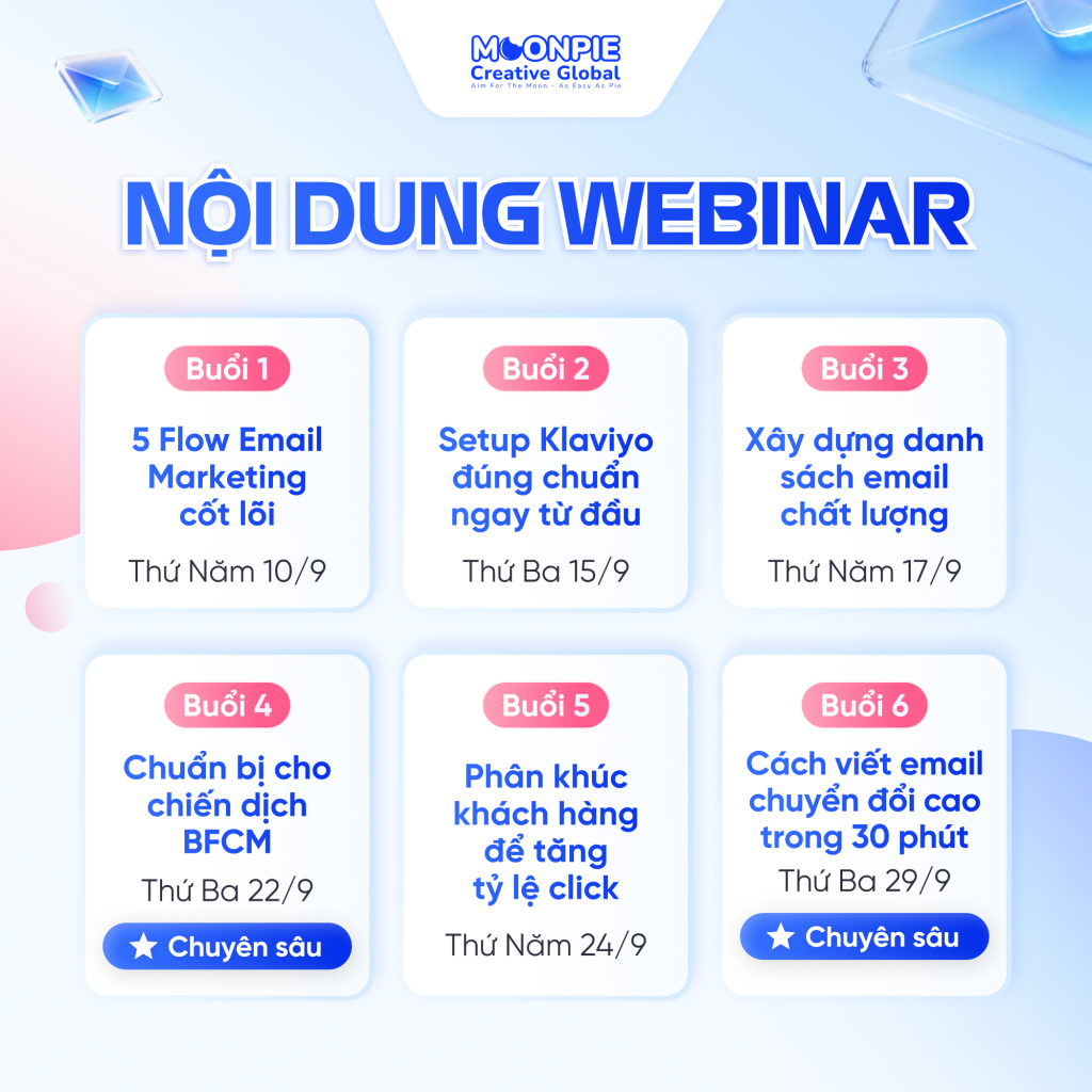 Nội dung 6 buổi live email marketing thực chiến